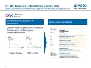 H1: Der Kern von Unternehmen wandelt sich
Softwarearchitektur und Datenmanagement als neue Kernkompetenzen




    Datenanalyse als „Enabler“ im
                                                Suchanfragen bei Google
    Journalismus

    Demand Media sucht nach nachhaltigen
    Suchanfragen bei Google zur
    Themenidentifikation

     Such-                Such-
     anfragen             anfragen




                   Zeit                  Zeit


      Rotweinflecken       FCB vs. S04




4
 