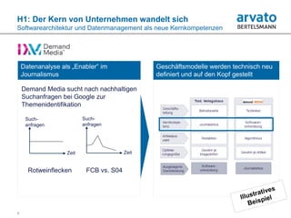 H1: Der Kern von Unternehmen wandelt sich
Softwarearchitektur und Datenmanagement als neue Kernkompetenzen




    Datenanalyse als „Enabler“ im               Geschäftsmodelle werden technisch neu
    Journalismus                                definiert und auf den Kopf gestellt

    Demand Media sucht nach nachhaltigen
    Suchanfragen bei Google zur
    Themenidentifikation

     Such-                Such-
     anfragen             anfragen




                   Zeit                  Zeit


      Rotweinflecken       FCB vs. S04




5
 