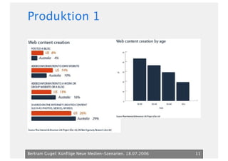 Neue Medien Szenarien Bertram Gugel