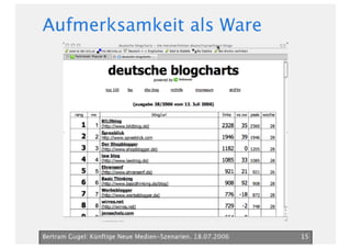 Neue Medien Szenarien Bertram Gugel