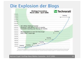 Neue Medien Szenarien Bertram Gugel