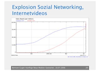 Neue Medien Szenarien Bertram Gugel