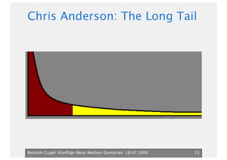 Neue Medien Szenarien Bertram Gugel