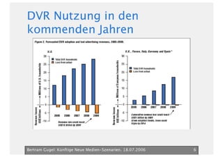 Neue Medien Szenarien Bertram Gugel