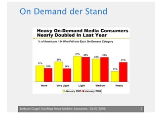 Neue Medien Szenarien Bertram Gugel