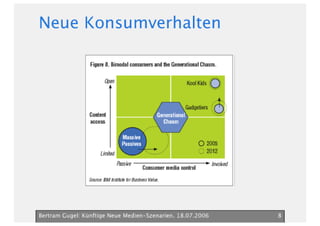 Neue Medien Szenarien Bertram Gugel
