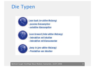 Neue Medien Szenarien Bertram Gugel