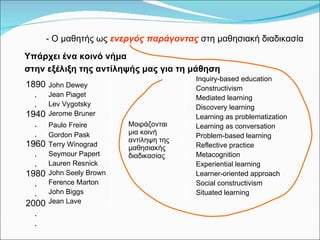 John Dewey Jean Piaget Lev Vygotsky Jerome Bruner Paulo Freire   Gordon Pask Terry Winograd Seymour Papert Lauren Resnick John Seely Brown Ference Marton John Biggs Jean Lave Inquiry-based education Constructivism Mediated learning  Discovery learning Learning as problematization Learning as conversation Problem-based learning Reflective practice Metacognition Experiential learning Learner-oriented approach Social constructivism Situated learning Μοιράζονται μια κοινή αντίληψη της μαθησιακής διαδικασίας Υπάρχει ένα κοινό νήμα 1890 . . 1940 . . 1960 . . 1980 . . 2000 . . -  Ο μαθητής ως   ενεργός   παράγοντας   στη μαθησιακή διαδικασία στην εξέλιξη της αντίληψής μας για τη μάθηση 
