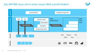 ISR Information Products AG | isr.de17
Das SAP BW muss sich in einer neuen Welt zurecht finden!
JSON BILDER TABELLEN TEXTE XML
S/4 C/4 …
QUELLENPROZESSEANALYTISCHEPLATTFORM
S/4 C/4 VIRTUAL LAYER
ACQUISTION LAYER
BUSINESS
DATA MARTS
DATA
WAREHOUSE
ANALYTICS
VISUALIZATION ADVANCED ANALYTICS
(BIG)
DATA
LAKE
JSON
Bilder
Tabellen
Texte
XML
…
INTEGRATION INTEGRATION
 