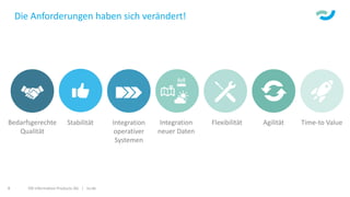 ISR Information Products AG | isr.de8
Die Anforderungen haben sich verändert!
Stabilität Integration
operativer
Systemen
Bedarfsgerechte
Qualität
Integration
neuer Daten
Flexibilität Agilität Time-to Value
 