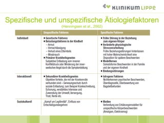 Spezifische und unspezifische Ätiologiefaktoren
(Henningsen et al., 2002)
 