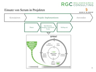 12
Einsatz von Scrum in Projekten
Anwenden
Planen
Spezifizieren,
Designen, Entwickeln,
Testen
Rolling-out
Projekt: ImplementierenKonzipieren
 