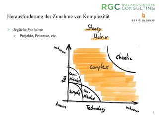 2
Herausforderung der Zunahme von Komplexität
> Jegliche Vorhaben
> Projekte, Prozesse, etc.
 