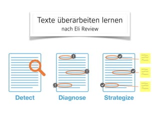 Eli Review: Teaching Revision
Texte überarbeiten lernen 
nach Eli Review
 
