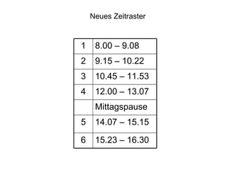 Neues Zeitraster 1 8.00 – 9.08 2 9.15 – 10.22 3 10.45 – 11.53 4 12.00 – 13.07 Mittagspause 5 14.07 – 15.15 6 15.23 – 16.30 