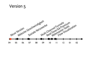 Version 5


                                      eit                         s
                                nd igk                         nel emium
                              wi             rke            Fun A Pr ools ation
                  n      sch             z we            nel e/G ter T aliz
             ersio ite-Ge            Net              han Tim as Visu
        eue V ebs            oz iale            ulti-C eal- ebm low
       N       W           S                  M         R W F

  04       05      06      07       08      09     10      11      12      01           02




                                                                                Barcamp Stuttgart, 23. September 2012
 