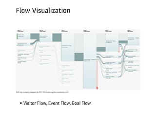 Flow Visualization
       Visitor Flow, Event Flow, Goal Flow




Bild: http://analytics.blogspot.de/2011/10/introducing-flow-visualization.html
                                                                                 Barcamp Stuttgart, 23. September 2012
 