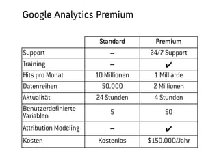 Content Reports - Tests
  Vollintegration des Google Website Optimizer ab Juni 2012
  Durchführung von A/B Tests in Google Analytics mit URL und Ereignis Zielen,
  z.B. erzielt eine andere Headline oder ein anderes Bild eine höhere Conversion-Rate?
  Besucher bekommen unterschiedliche, aber bei wiederkehrenden Besuchen immer
  die gleiche Variante angezeigt
  Laufzeit automatisch nach 3 Monaten beendet
  Maximal 12 aktive Tests pro Profil
  Bis zu 5 Varianten pro Test




                                                                Google Analytics Schulung Key-Systems, 29. Juni 2012
 
