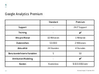 Google Analytics Premium

                                  Standard        Premium
            Support                   -         24/7 Support
            Training                  -                ✔
        Hits pro Monat           10 Millionen     1 Milliarde
         Datenreihen               50.000        2 Millionen
           Aktualität            24 Stunden       4 Stunden
  Benutzerdefinierte Variablen        5                50
      Attribution Modeling            -                ✔
            Kosten                Kostenlos     $150.000/Jahr

                                                    Barcamp Stuttgart, 23. September 2012
 