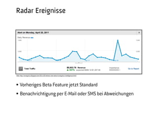 Radar Ereignisse




Bild: http://analytics.blogspot.de/2011/05/whats-new-about-analytics-intelligence.html



       Vorheriges Beta Feature jetzt Standard
       Tägliche, wöchentliche und monatliche Radar Ereignisse bei Abweichungen von
       voraussichtlichen Bereichen aus historischen Daten
       Benutzerdefinierte Benachrichtigungen per E-Mail
                                                                                         Barcamp Stuttgart, 23. September 2012
 