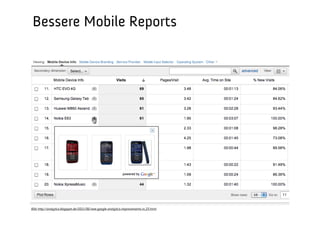 Bessere Mobile Reports




Bild: http://analytics.blogspot.de/2011/03/new-google-analytics-quick-insights.html
                                                                                      Barcamp Stuttgart, 23. September 2012
 
