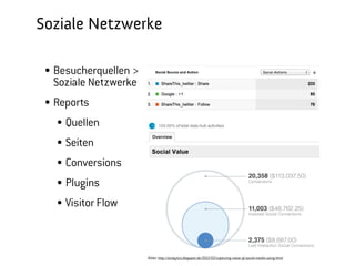 Soziale Netzwerke
  Besucherquellen >
  Soziale Netzwerke
  Aktivitässtream von
  Partnernetzwerken in Social
  Data Hub w...