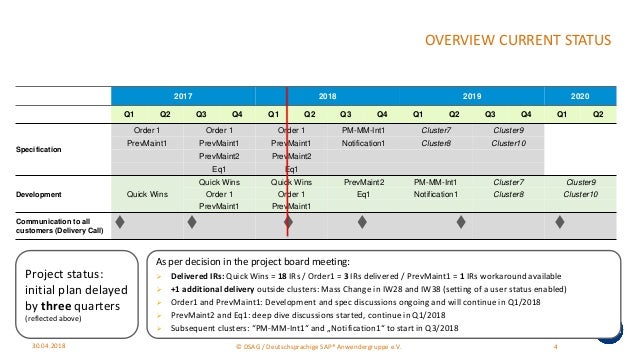 Neuerungen Sap Pm 18 Dsag