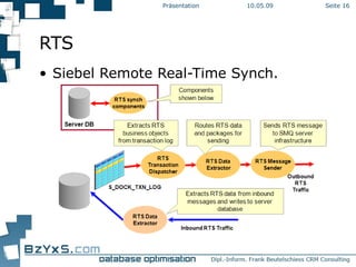 RTS Siebel Remote Real-Time Synch. 10.06.09 Präsentation Seite  