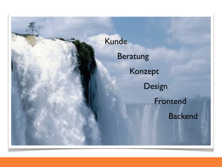 Kunde
  Beratung
        Konzept
           Design
             Frontend
                    Backend
 