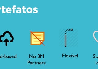 Artefatos
Cloud-
based
No 3M
Partners
Flexível Startups
lovers
 
