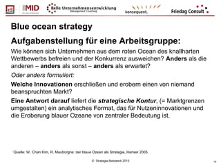 © Strategie-Netzwerk 2015 19
Aufgabenstellung für eine Arbeitsgruppe:
Wie können sich Unternehmen aus dem roten Ocean des knallharten
Wettbewerbs befreien und der Konkurrenz ausweichen? Anders als die
anderen – anders als sonst – anders als erwartet?
Oder anders formuliert:
Welche Innovationen erschließen und erobern einen von niemand
beanspruchten Markt?
Eine Antwort darauf liefert die strategische Kontur, (= Marktgrenzen
umgestalten) ein analytisches Format, das für Nutzeninnovationen und
die Eroberung blauer Ozeane von zentraler Bedeutung ist.
*
Quelle: W. Chan Kim, R. Mauborgne: der blaue Ozean als Strategie, Hanser 2005
Blue ocean strategy
 