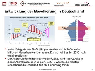 © Strategie-Netzwerk 2015 4
Entwicklung der Bevölkerung in Deutschland
 In der Kategorie der 20-64 jährigen werden wir bis 2030 sechs
Millionen Menschen weniger haben. Danach wird es bis 2050 noch
viel dramatischer.
 Der Altersdurchschnitt steigt erheblich, 2020 wird jeder Zweite in
dieser Altersklasse über 50 sein. In 2010 werden die meisten
Menschen in Deutschland den 56. Geburtstag feiern.
50+
 
