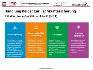 © Strategie-Netzwerk 2015
Handlungsfelder zur Fachkräftesicherung
Initiative „Neue Qualität der Arbeit“ (INQA)
 