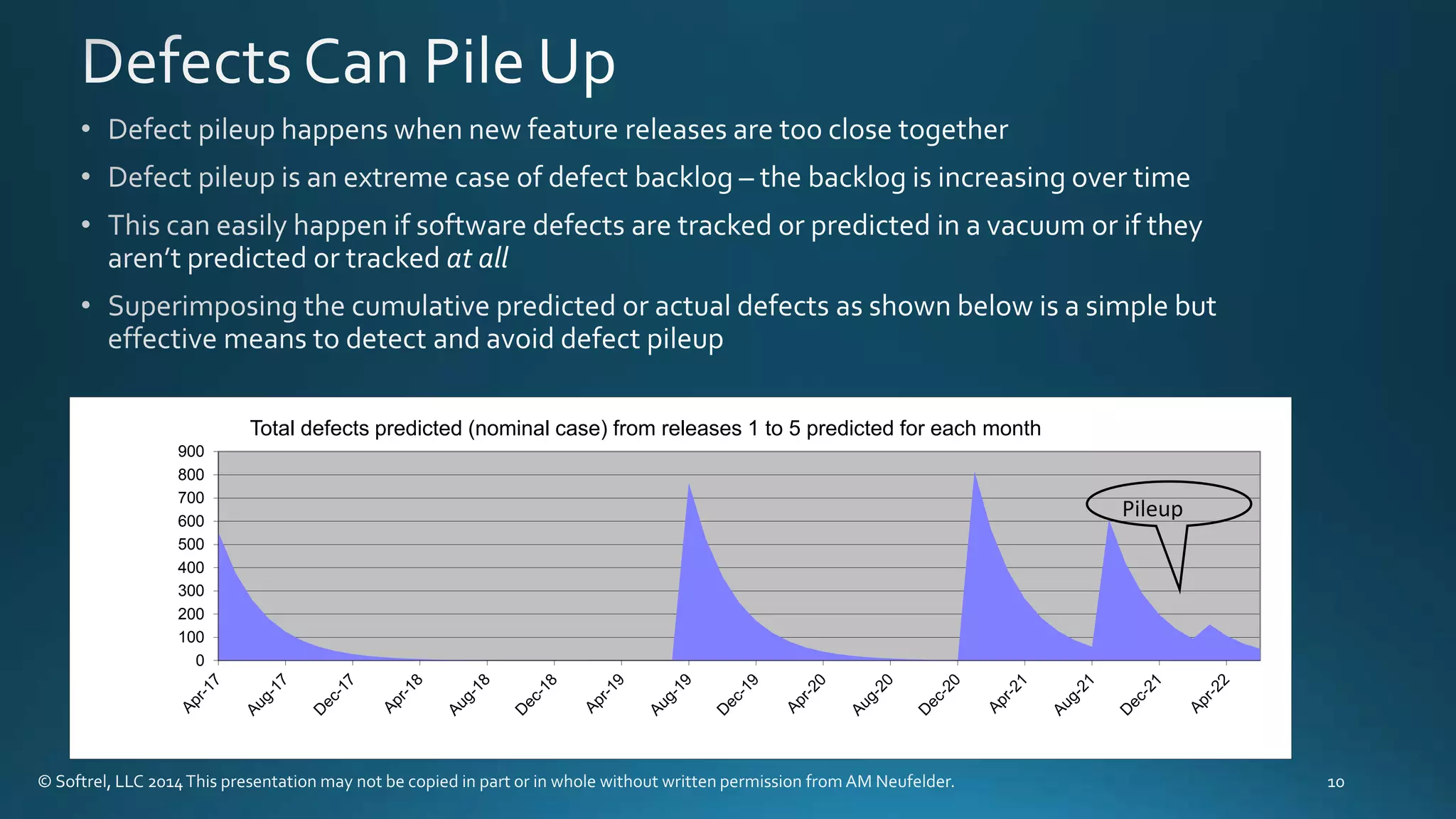 0
100
200
300
400
500
600
700
800
900
Total defects predicted (nominal case) from releases 1 to 5 predicted for each month
Pileup
 