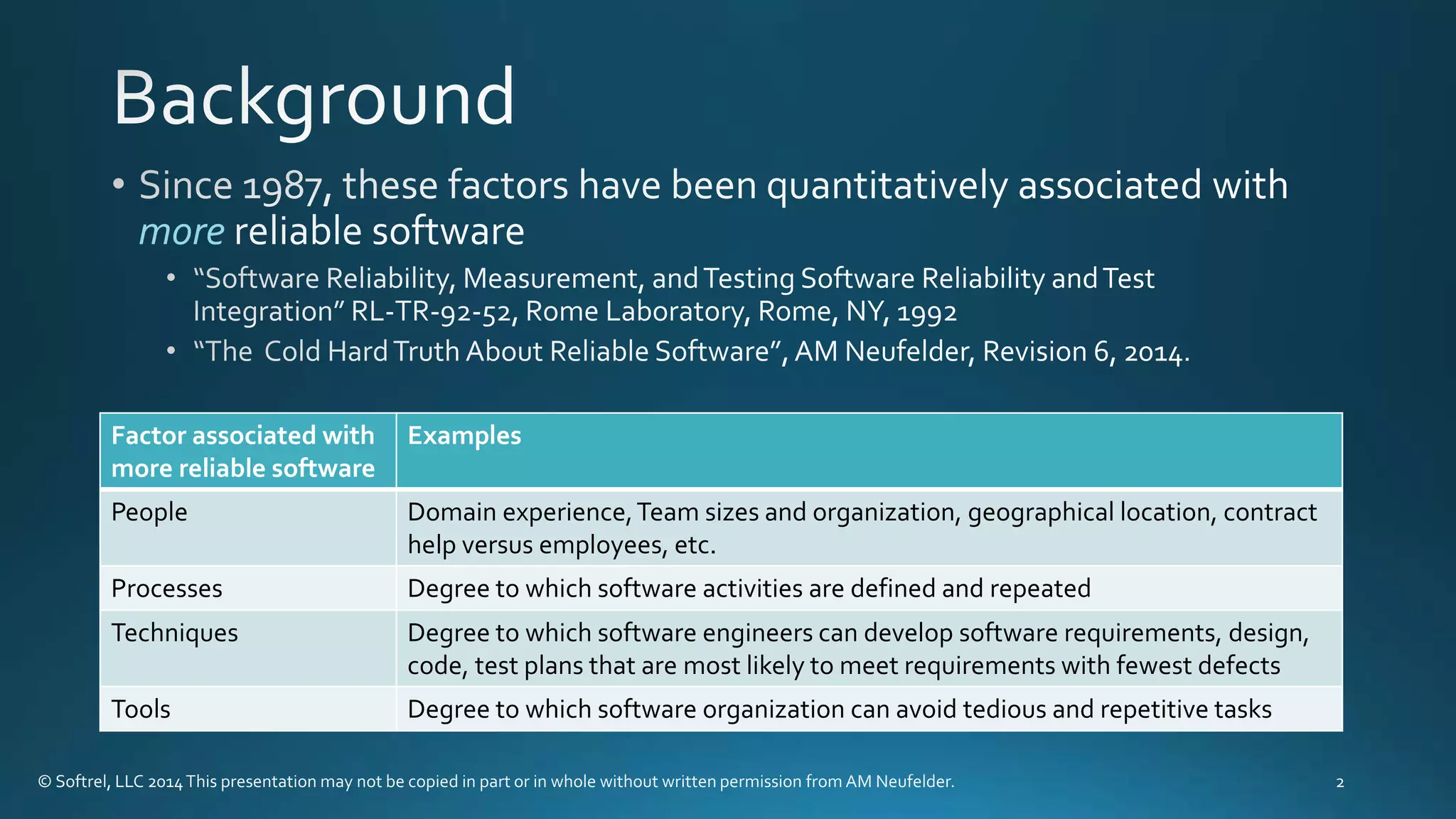 more
Factor associated with
more reliable software
Examples
People Domain experience,Team sizes and organization, geographical location, contract
help versus employees, etc.
Processes Degree to which software activities are defined and repeated
Techniques Degree to which software engineers can develop software requirements, design,
code, test plans that are most likely to meet requirements with fewest defects
Tools Degree to which software organization can avoid tedious and repetitive tasks
 