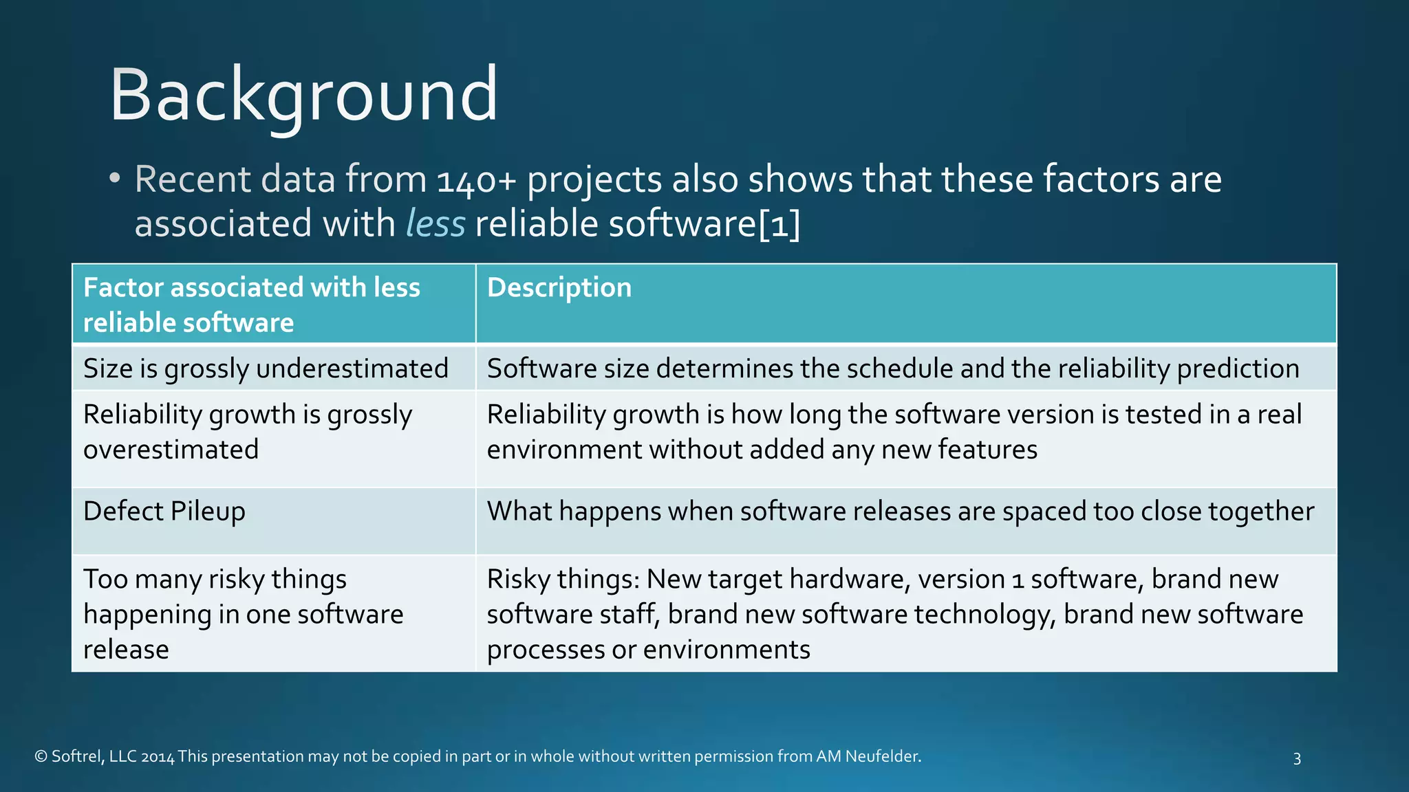 less
Factor associated with less
reliable software
Description
Size is grossly underestimated Software size determines the schedule and the reliability prediction
Reliability growth is grossly
overestimated
Reliability growth is how long the software version is tested in a real
environment without added any new features
Defect Pileup What happens when software releases are spaced too close together
Too many risky things
happening in one software
release
Risky things: New target hardware, version 1 software, brand new
software staff, brand new software technology, brand new software
processes or environments
 