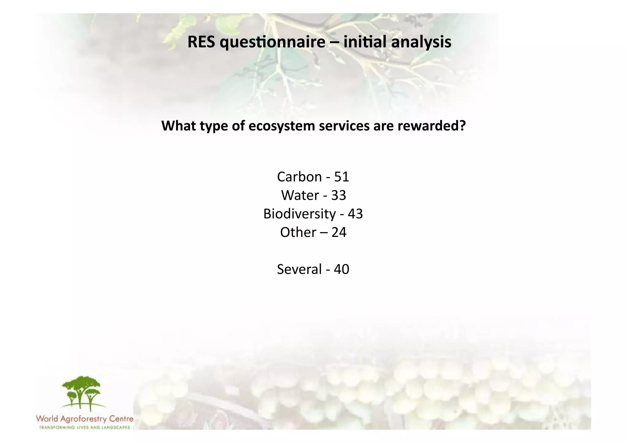 RES	
  ques/onnaire	
  –	
  ini/al	
  analysis	
  



What	
  type	
  of	
  ecosystem	
  services	
  are	
  rewarded?	
  	
  


                         Carbon	
  -­‐	
  51	
  
                          Water	
  -­‐	
  33	
  
                       Biodiversity	
  -­‐	
  43	
  
                          Other	
  –	
  24	
  

                          Several	
  -­‐	
  40	
  
 