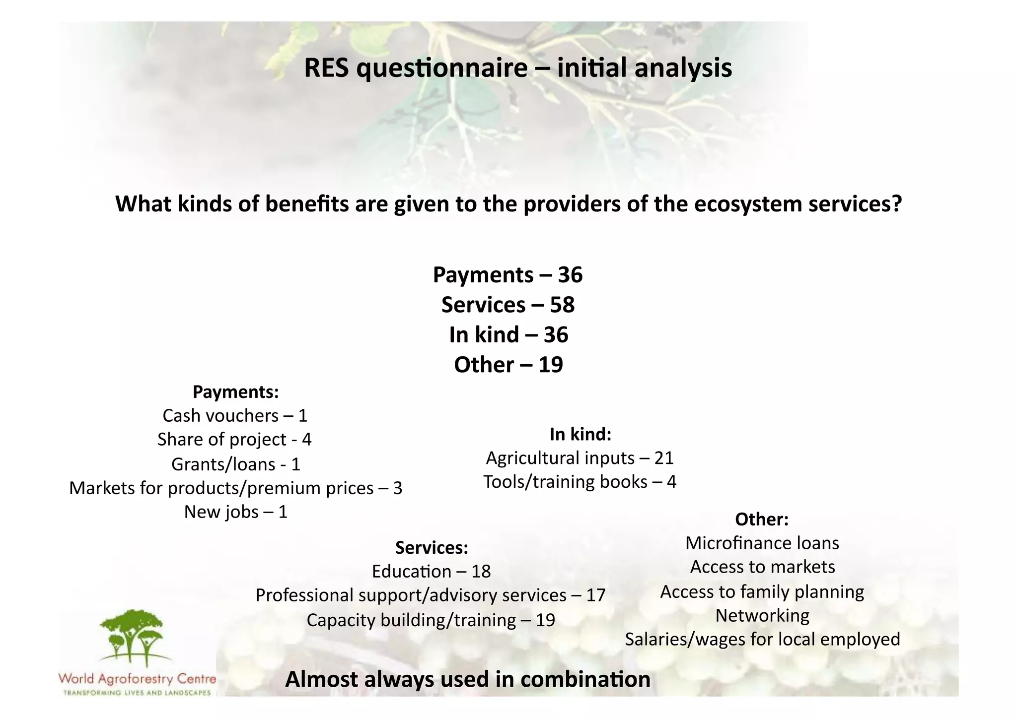 RES	
  ques/onnaire	
  –	
  ini/al	
  analysis	
  



       What	
  kinds	
  of	
  beneﬁts	
  are	
  given	
  to	
  the	
  providers	
  of	
  the	
  ecosystem	
  services?	
  	
  

                                                             Payments	
  –	
  36	
  
                                                              Services	
  –	
  58	
  
                                                               In	
  kind	
  –	
  36	
  
                                                                Other	
  –	
  19	
  
                     Payments:	
  
              Cash	
  vouchers	
  –	
  1	
  
             Share	
  of	
  project	
  -­‐	
  4	
                            In	
  kind:	
  
                  Grants/loans	
  -­‐	
  1	
                         Agricultural	
  inputs	
  –	
  21	
  
Markets	
  for	
  products/premium	
  prices	
  –	
  3	
             Tools/training	
  books	
  –	
  4	
  
                    New	
  jobs	
  –	
  1	
                                                                Other:	
  
                                                   Services:	
                                     Microﬁnance	
  loans	
  
                                                 Educa-on	
  –	
  18	
                             Access	
  to	
  markets	
  
                               Professional	
  support/advisory	
  services	
  –	
  17	
       Access	
  to	
  family	
  planning	
  
                                     Capacity	
  building/training	
  –	
  19	
                       Networking	
  
                                                                                           Salaries/wages	
  for	
  local	
  employed	
  

                                     Almost	
  always	
  used	
  in	
  combina/on	
  	
  
 