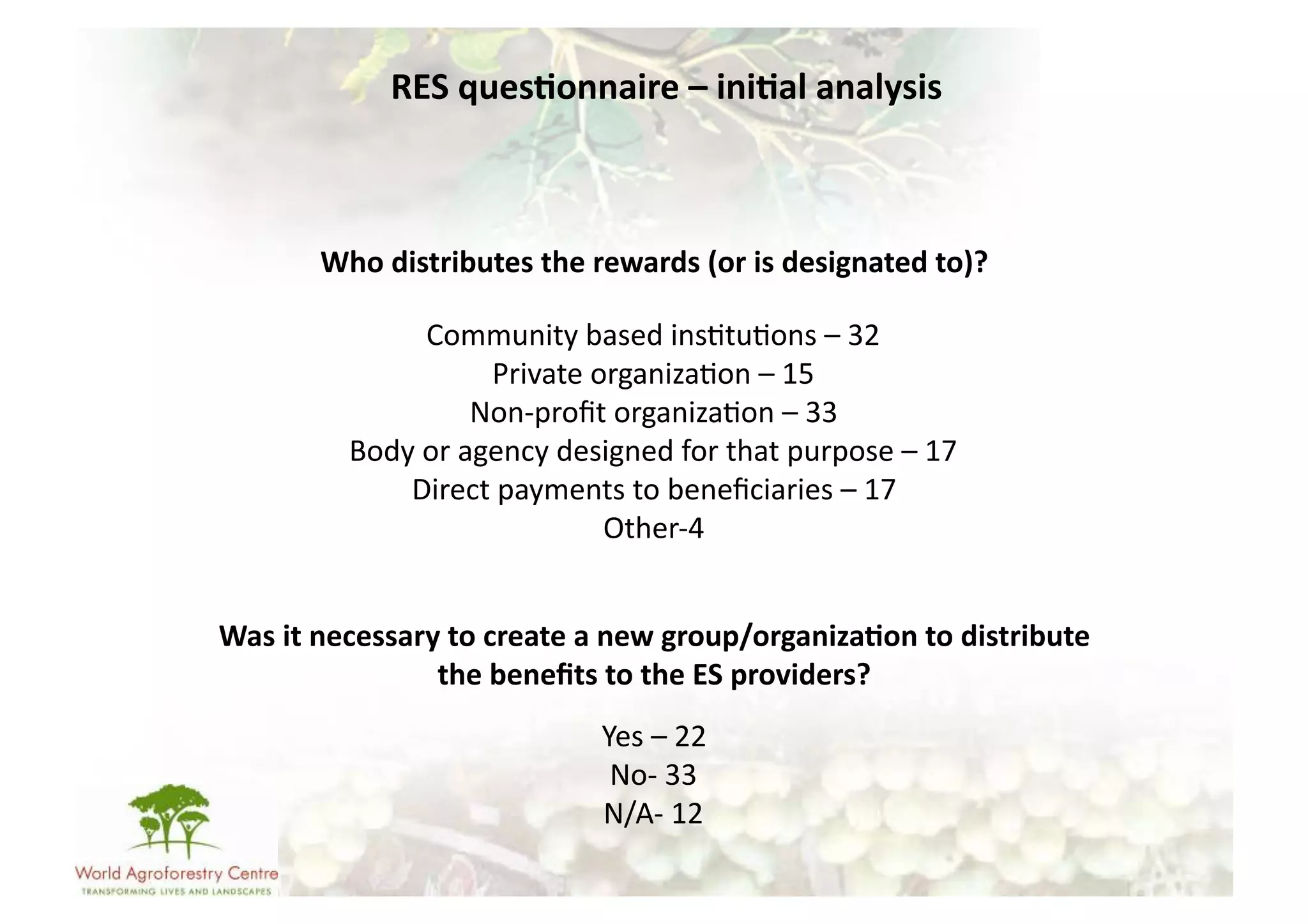 RES	
  ques/onnaire	
  –	
  ini/al	
  analysis	
  



          Who	
  distributes	
  the	
  rewards	
  (or	
  is	
  designated	
  to)?	
  

                      Community	
  based	
  ins-tu-ons	
  –	
  32	
  
                              Private	
  organiza-on	
  –	
  15	
  
                             Non-­‐proﬁt	
  organiza-on	
  –	
  33	
  	
  
              Body	
  or	
  agency	
  designed	
  for	
  that	
  purpose	
  –	
  17	
  
                  Direct	
  payments	
  to	
  beneﬁciaries	
  –	
  17	
  
                                          Other-­‐4	
  


Was	
  it	
  necessary	
  to	
  create	
  a	
  new	
  group/organiza/on	
  to	
  distribute	
  
                      the	
  beneﬁts	
  to	
  the	
  ES	
  providers?	
  
                                           Yes	
  –	
  22	
  
                                            No-­‐	
  33	
  
                                           N/A-­‐	
  12	
  
 