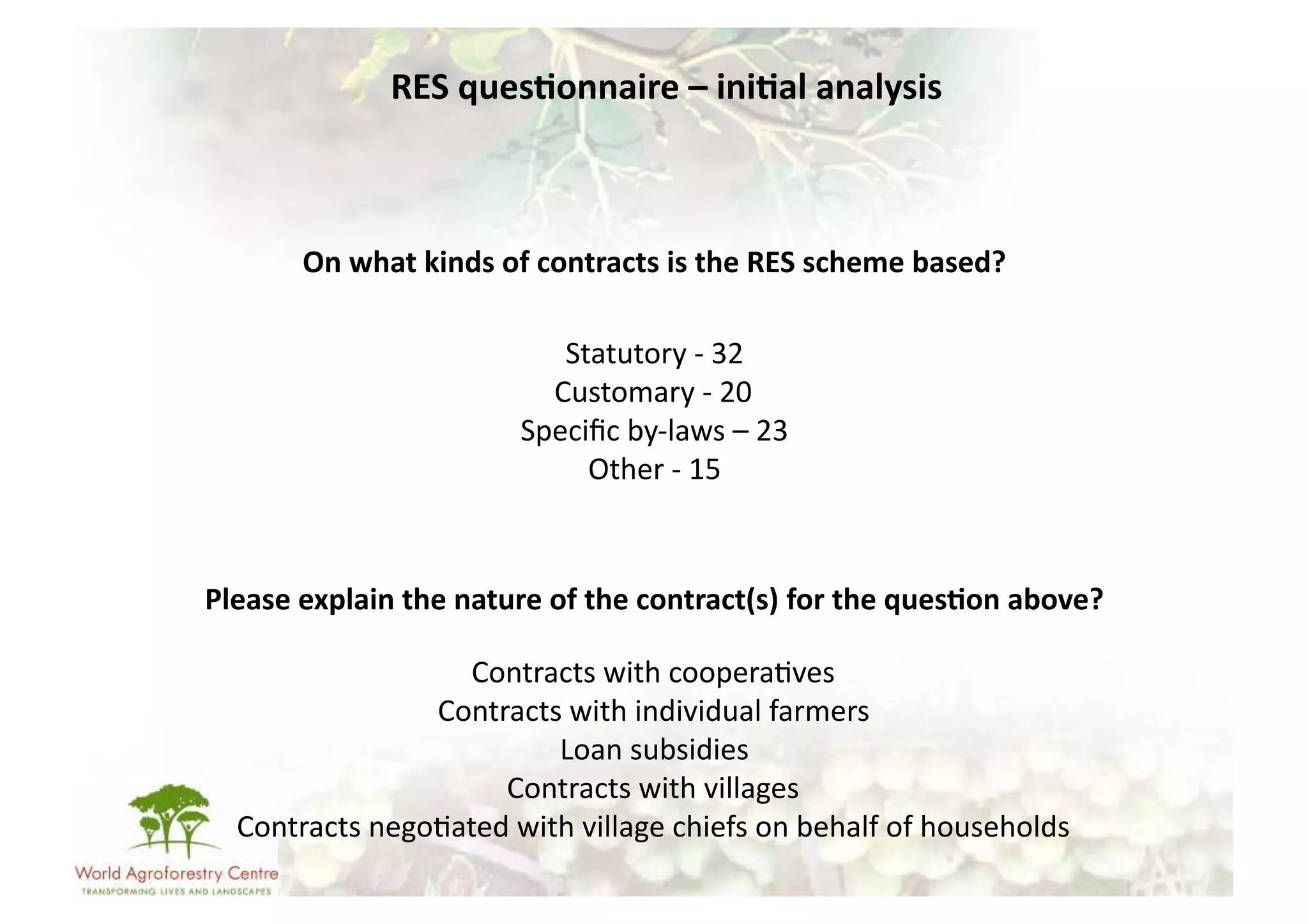 RES	
  ques/onnaire	
  –	
  ini/al	
  analysis	
  



          On	
  what	
  kinds	
  of	
  contracts	
  is	
  the	
  RES	
  scheme	
  based?	
  

                                      Statutory	
  -­‐	
  32	
  
                                     Customary	
  -­‐	
  20	
  
                                   Speciﬁc	
  by-­‐laws	
  –	
  23	
  
                                        Other	
  -­‐	
  15	
  



Please	
  explain	
  the	
  nature	
  of	
  the	
  contract(s)	
  for	
  the	
  ques/on	
  above?	
  

                       Contracts	
  with	
  coopera-ves	
  	
  	
  
                    Contracts	
  with	
  individual	
  farmers	
  	
  	
  
                                Loan	
  subsidies	
  	
  	
  
                         Contracts	
  with	
  villages	
  	
  
   Contracts	
  nego-ated	
  with	
  village	
  chiefs	
  on	
  behalf	
  of	
  households	
  
 