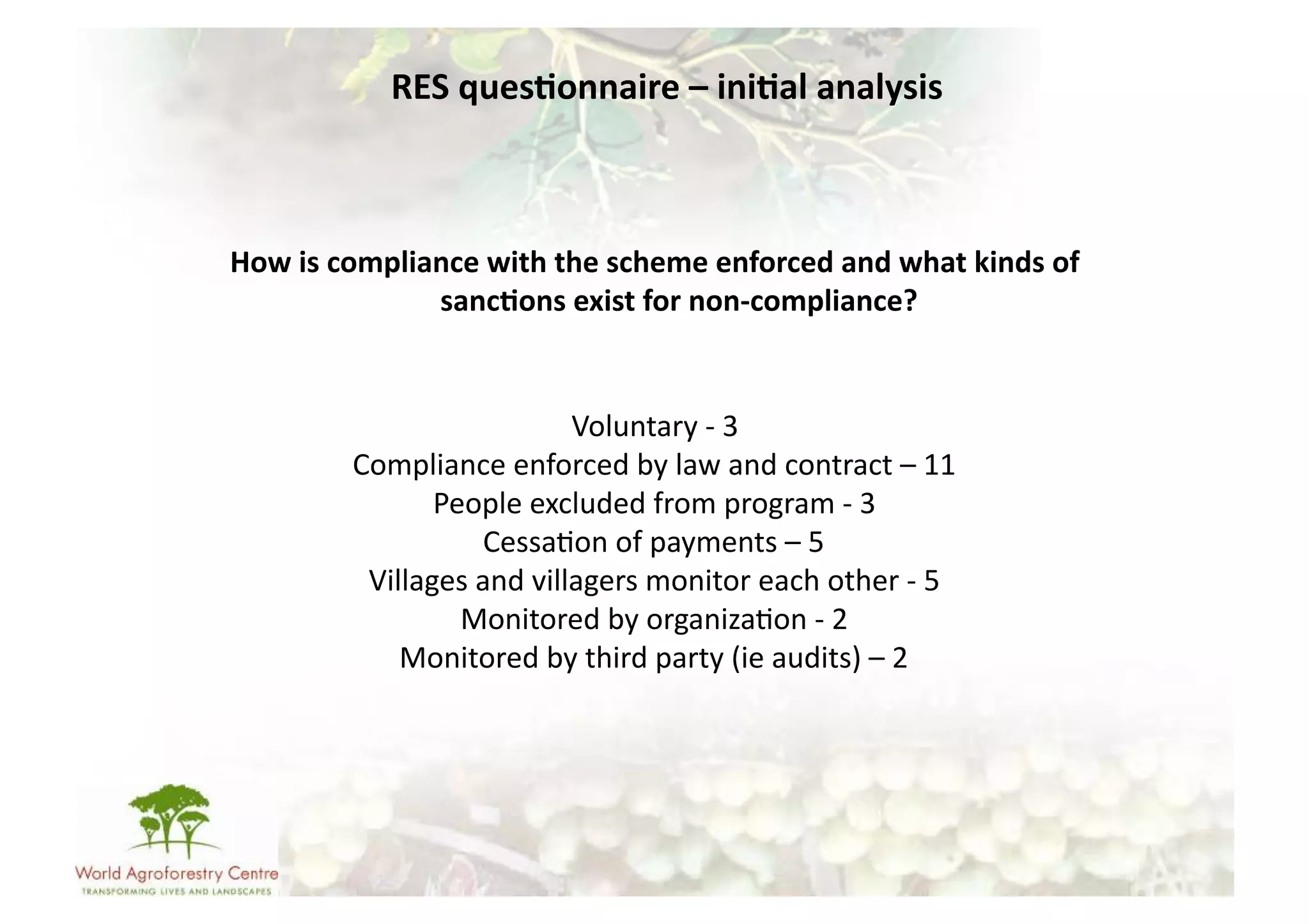 RES	
  ques/onnaire	
  –	
  ini/al	
  analysis	
  



How	
  is	
  compliance	
  with	
  the	
  scheme	
  enforced	
  and	
  what	
  kinds	
  of	
  
                    sanc/ons	
  exist	
  for	
  non-­‐compliance?	
  


                                     Voluntary	
  -­‐	
  3	
  
             Compliance	
  enforced	
  by	
  law	
  and	
  contract	
  –	
  11	
  
                    People	
  excluded	
  from	
  program	
  -­‐	
  3	
  
                          Cessa-on	
  of	
  payments	
  –	
  5	
  
              Villages	
  and	
  villagers	
  monitor	
  each	
  other	
  -­‐	
  5	
  
                      Monitored	
  by	
  organiza-on	
  -­‐	
  2	
  
                 Monitored	
  by	
  third	
  party	
  (ie	
  audits)	
  –	
  2	
  
 