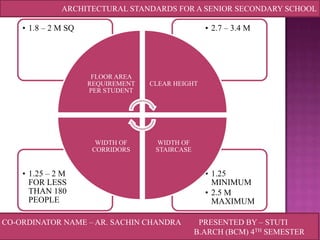 ARCHITECTURAL STANDARDS FOR A SENIOR SECONDARY SCHOOL

• 1.8 – 2 M SQ

• 2.7 – 3.4 M

FLOOR AREA
REQUIREMENT
PER STUDENT

CLEAR HEIGHT

WIDTH OF
CORRIDORS

WIDTH OF
STAIRCASE

• 1.25 – 2 M
FOR LESS
THAN 180
PEOPLE
CO-ORDINATOR NAME – AR. SACHIN CHANDRA

• 1.25
MINIMUM
• 2.5 M
MAXIMUM
PRESENTED BY – STUTI
B.ARCH (BCM) 4TH SEMESTER

 
