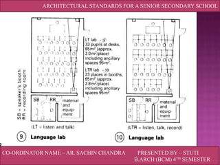 ARCHITECTURAL STANDARDS FOR A SENIOR SECONDARY SCHOOL

CO-ORDINATOR NAME – AR. SACHIN CHANDRA

PRESENTED BY – STUTI
B.ARCH (BCM) 4TH SEMESTER

 
