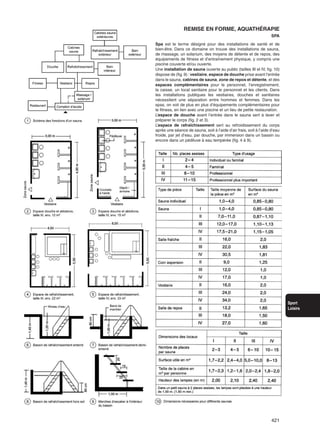 421
Sport
Loisirs
REMISE EN FORME, AQUATHÉRAPIE
SPA
Spa est le terme désigné pour des installations de santé et de
bien-être. Dans ce domaine on trouve des installations de sauna,
de massage, un solarium, des moyens de détente et de repos, des
équipements de fitness et d’entraînement physique, y compris une
piscine couverte et/ou ouverte.
Une installation de sauna ouverte au public (tailles III et IV, fig. 10)
dispose de (fig.9) : vestiaire, espace de douche prise avant l’entrée
dans le sauna, cabines de sauna, zone de repos et détente, et des
espaces complémentaires pour le personnel, l’enregistrement,
la caisse, un local sanitaire pour le personnel et les clients. Dans
les installations publiques les vestiaires, douches et sanitaires
nécessitent une séparation entre hommes et femmes. Dans les
spas, on voit de plus en plus d’équipements complémentaires pour
le fitness, en lien avec une piscine et un lieu de petite restauration.
L’espace de douche avant l’entrée dans le sauna sert à laver et
préparer le corps (fig. 2 et 3).
L’espace de rafraîchissement sert au refroidissement du corps
après une séance de sauna, soit à l’aide d’air frais, soit à l’aide d’eau
froide, par jet d’eau, par douche, par immersion dans un bassin ou
encore dans un pédiluve à eau tempérée (fig. 4 à 9).
 
