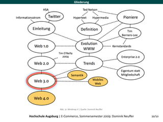 Gliederung




                    Abb. 31: Mindmap V | Quelle: Dominik Neuffer


Hochschule Augsburg | E‐Commerce, Sommersemester 2009: Dominik Neuffer   39/50
 