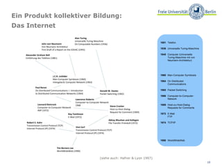 Ein Produkt kollektiver Bildung:  Das Internet Alan Turing Universelle Turing-Maschine On Computable Numbers (1936) John von Neumann Von Neumann Architektur First Draft of a Report on the EDVAC (1945) Tim Berners Lee WorldWideWeb (1990) Steve Crocker Host-zu-Host-Dialog Request for Comment (1969) J.C.R. Licklider Man-Computer Symbiosis (1960) Intergalactic Computer Network (1963) Paul Baran On Distributed Communications: I. Introduction to Distributed Communication Networks (1964) Donald W. Davies Packet Switching (1965) Lawrence Roberts Computer-to-Computer Network 1968 Alexander Graham Bell Einführung des Telefons (1881) Vint Cerf Transmission Control Protocol (TCP)  Internet Protocol (IP) (1974) Ray Tomlinson E-Mail (1972) Abhay Bhushan und Kollegen File Transfer Protokoll (1972) Robert E. Kahn Transmission Control Protocol (TCP)  Internet Protocol (IP) (1974) Leonard Kleinrock Computer-to-Computer-Network  IMP (1972) (siehe auch: Hafner & Lyon 1997) Telefon Universelle Turing-Maschine Computer (Universelle Turing-Maschine mit von Neumann-Architektur) Man-Computer Symbiosis On Distributed Communications Packet Switching Computer-to-Computer-Network Host-zu-Host-Dialog Requests for Comments E-Mail FTP TCP/IP WorldWideWeb 1881 1936 1945 1960 1964 1965 1966 1969 1972 1974 1990 