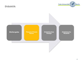 Didaktik 