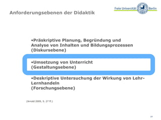 Anforderungsebenen der Didaktik Präskriptive Planung, Begründung und  Analyse von Inhalten und Bildungsprozessen  (Diskursebene) Umsetzung von Unterricht  (Gestaltungsebene) Deskriptive Untersuchung der Wirkung von Lehr-Lernhandeln (Forschungsebene)  (Arnold 2009, S. 27 ff.) 