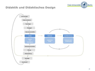 Didaktik und Didaktisches Design 