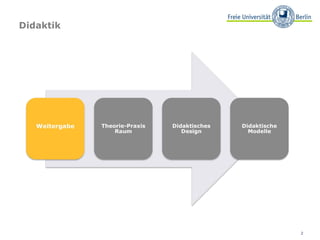 Didaktik 